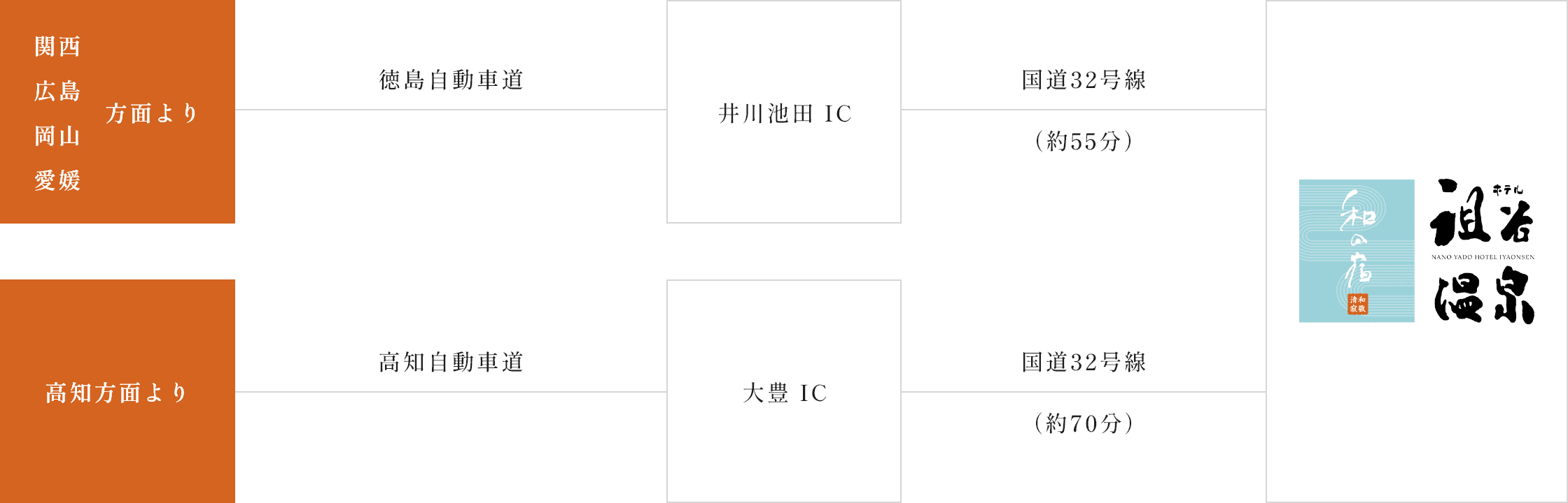 車でお越しの方
