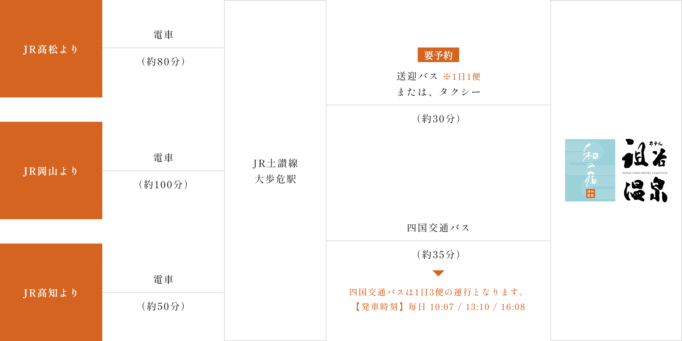 電車でお越しの方