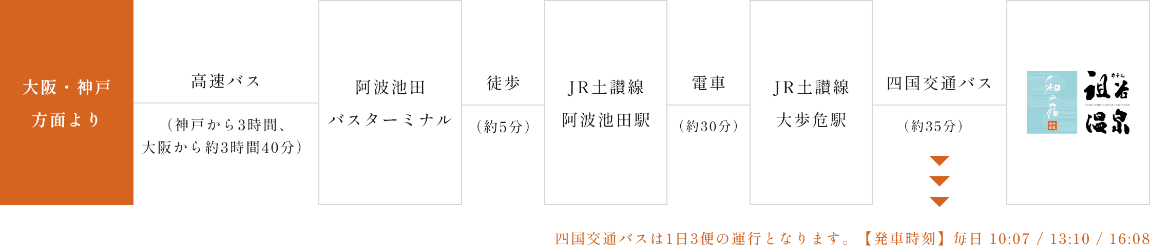 高速バスでお越しの方